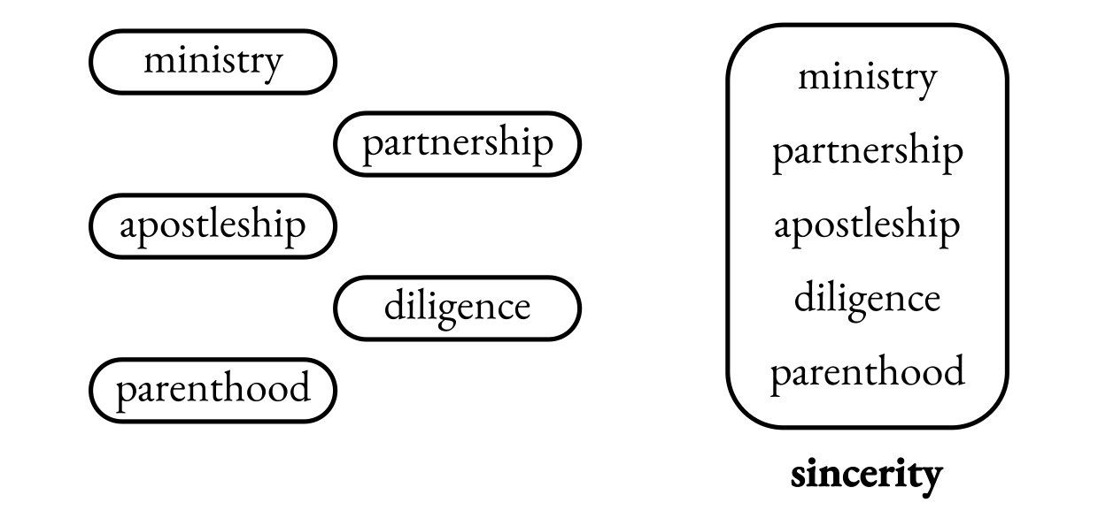 Disparate Motivations vs. Unified Motivation