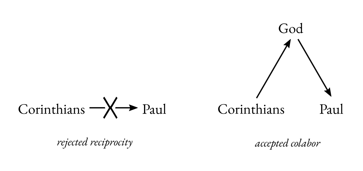 Paul and Corinthian Funds