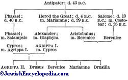 agrippa-i-m-julius-agrippa-also-known-as-herod-agrippa-i