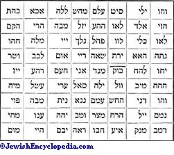 names-of-god